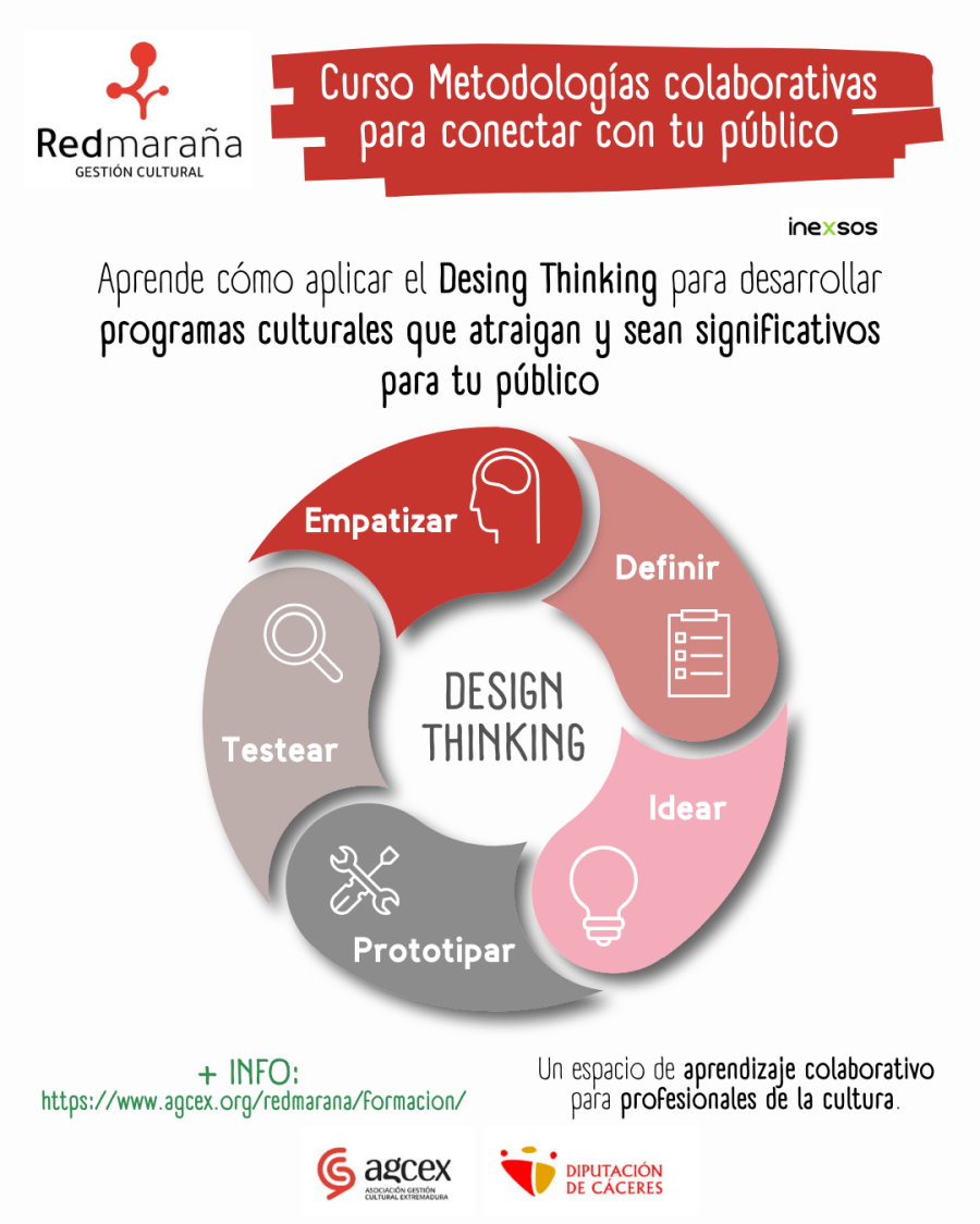 Curso: Metodologías colaborativas para conectar con el público