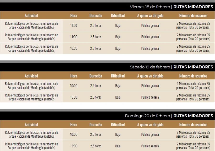 BICICLETA ELÉCTRICA | Rutas FIO 2022