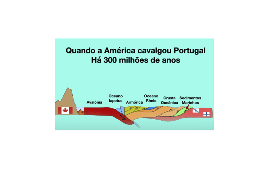 Conversas de Café sobre Geologia