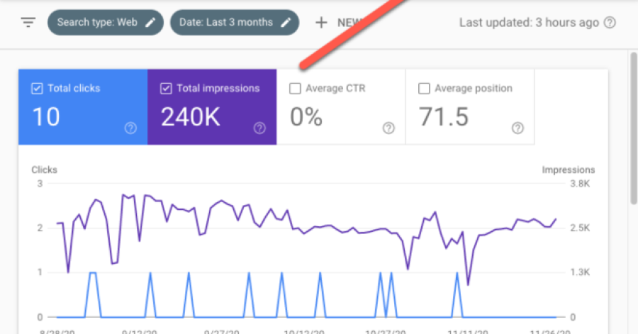 Google Search Console-Aulas Particulares