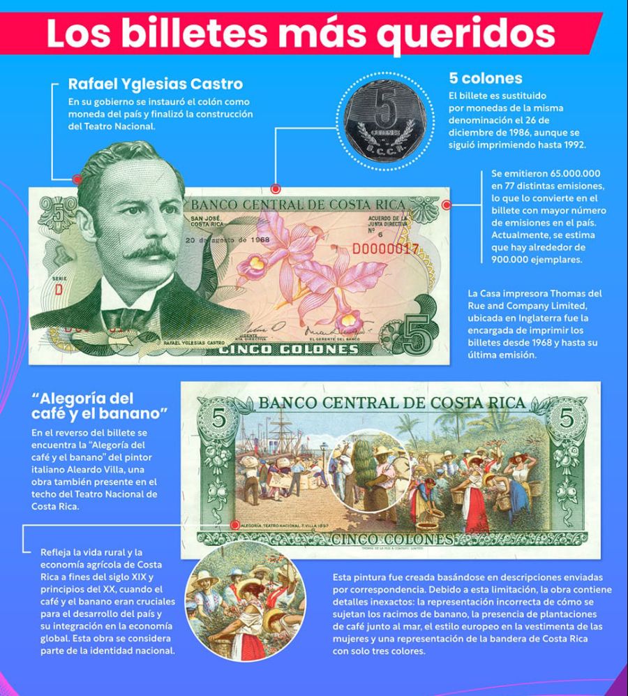 Los billetes más queridos