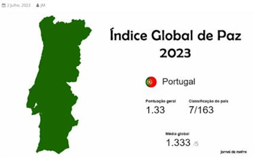 Petição Pelo Sentido de Coesão Nacional durante as Jornadas Mundiais da Juventude