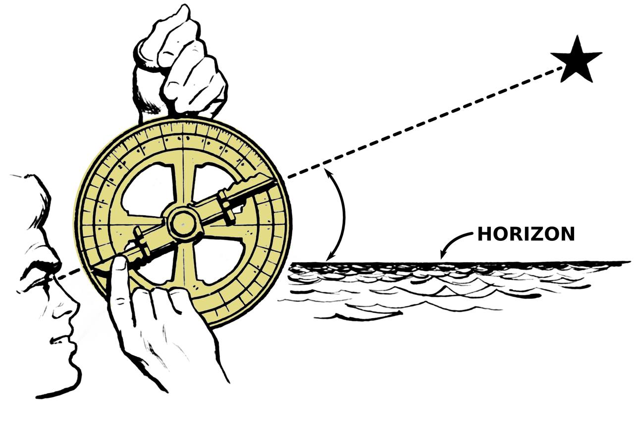 Construcción de un astrolabio y utilización para medir la latitud, la hora, etc.