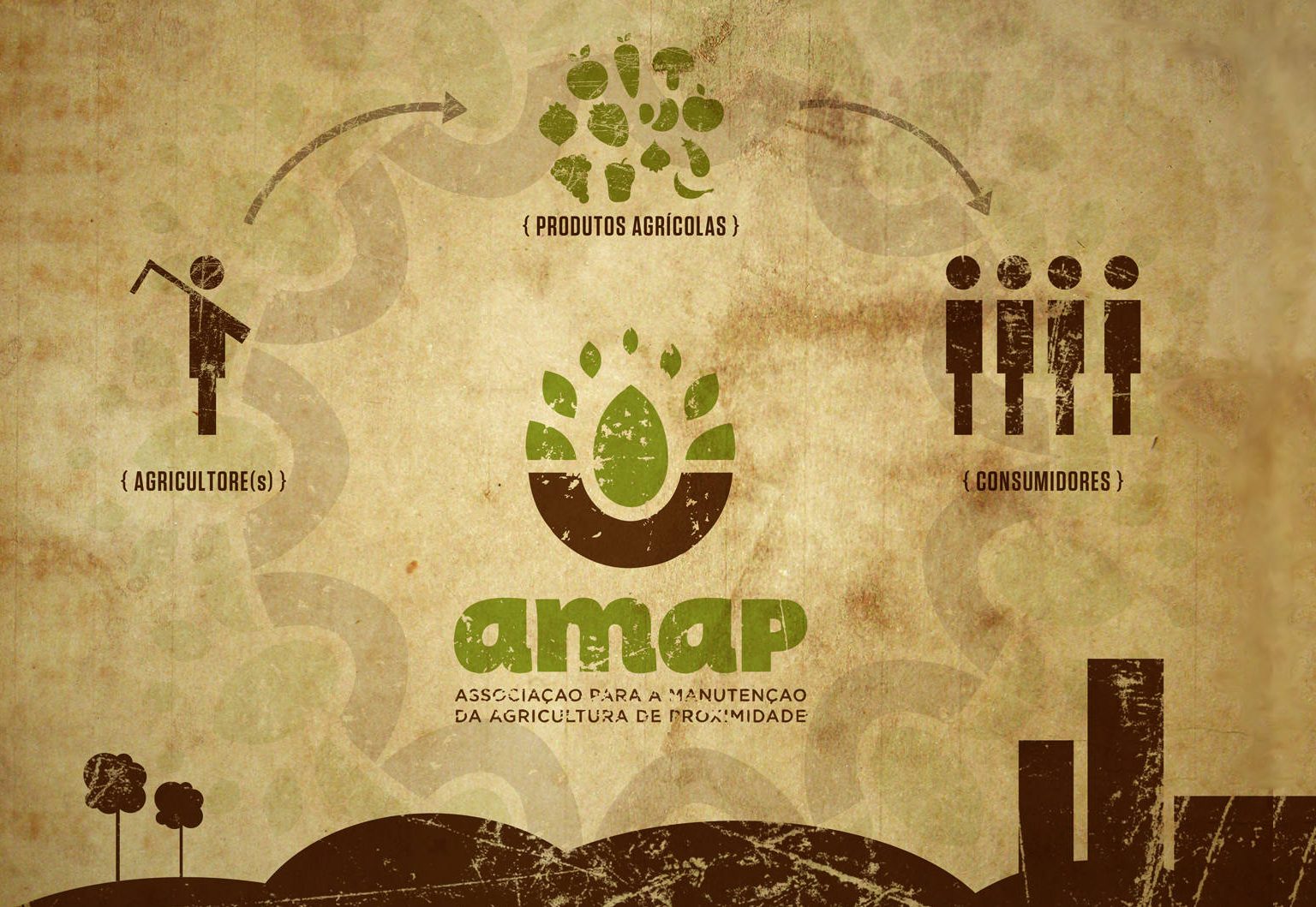 AMAP - Redes Alimentares de Proximidade