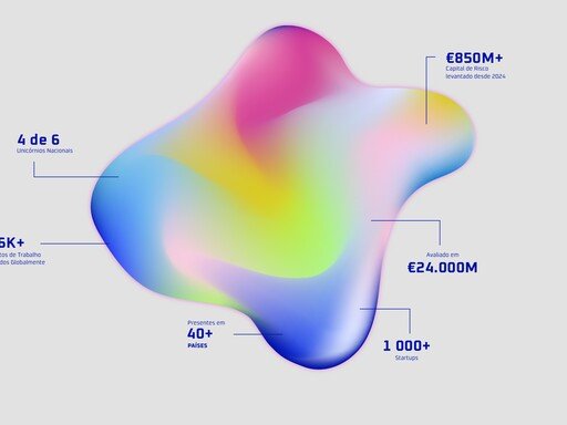 Apresentação pública do ULisboa Startup Impact Report 2025