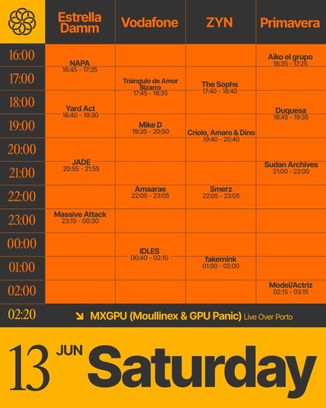 Primavera Sound Porto 13 de Junho