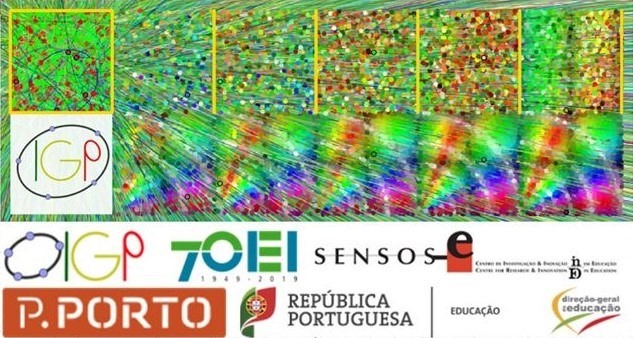 Dia GeoGebra Portugal 2020
